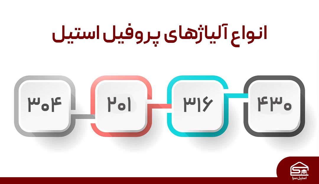 اینفوگرافی انواع آلیاز پرفیل استیل