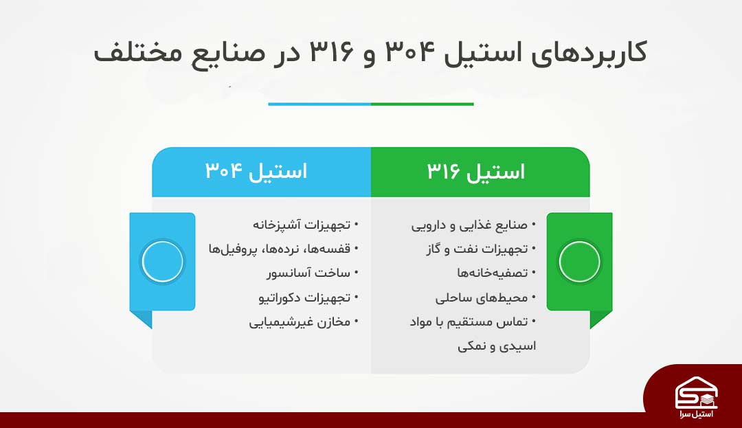 کاربردهای استیل ۳۰۴ و ۳۱۶ در صنایع مختلف