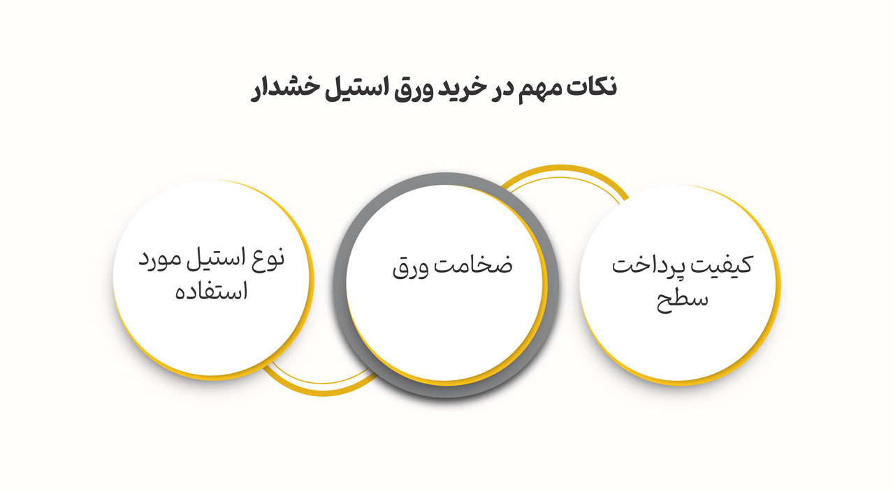 نکات مهم در خرید ورق استیل خشدار