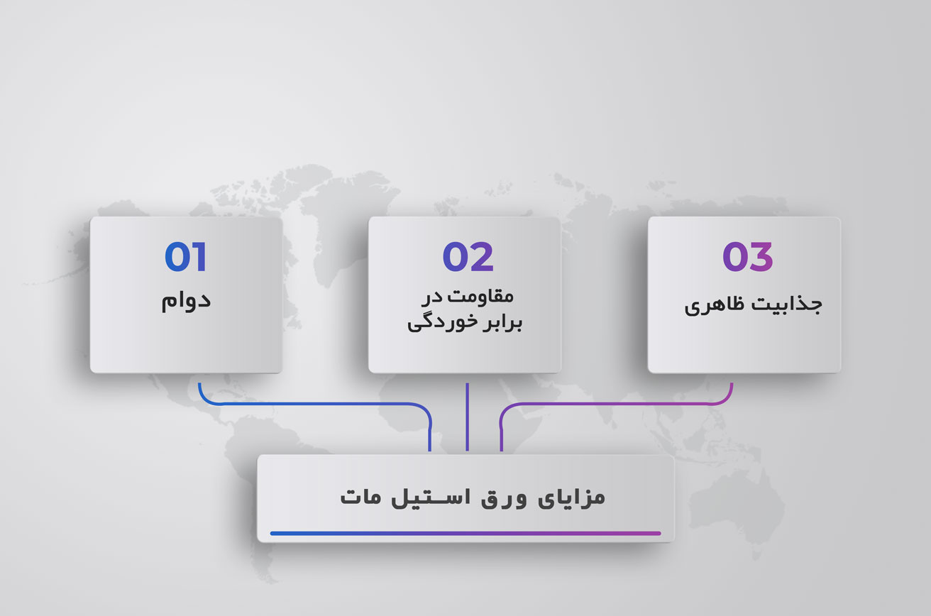 مزایای ورق استیل مات