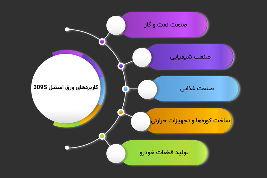 ورق استیل 309S