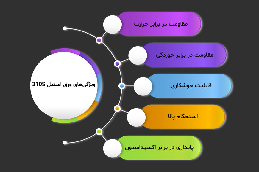 ورق استیل 310S