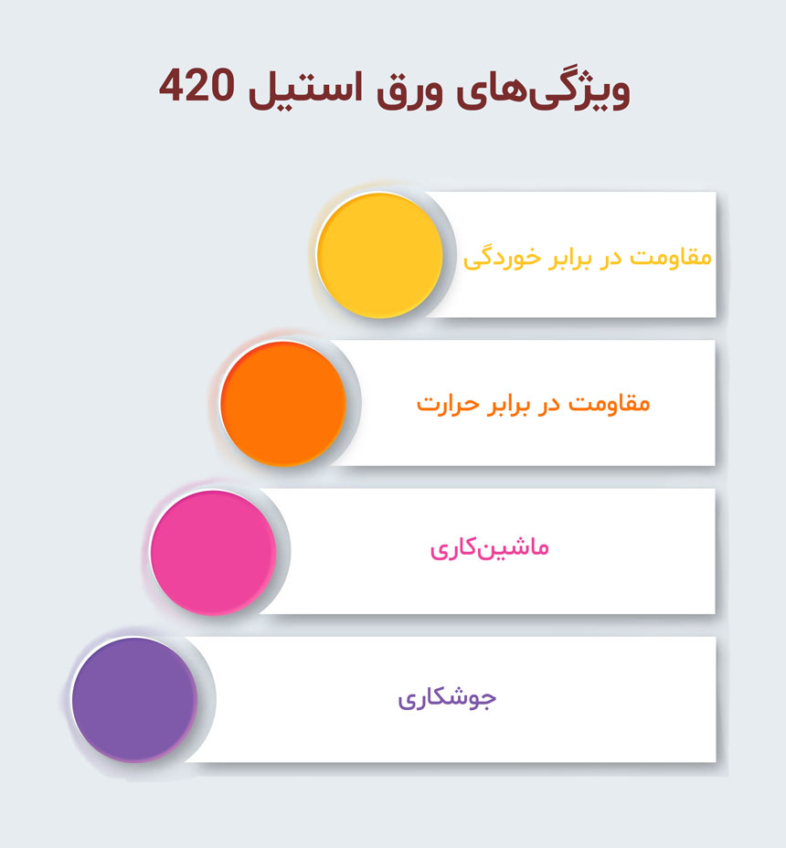 ورق استیل 420