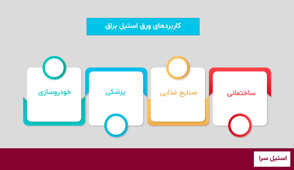 ورق استیل براق
