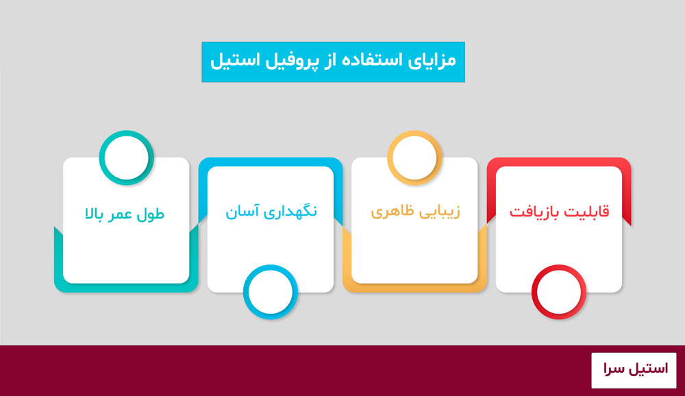مزایای استفاده از پروفیل استیل