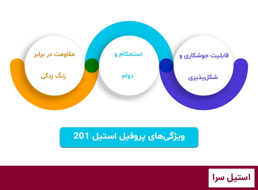 ویژگی های پروفیل استیل 201