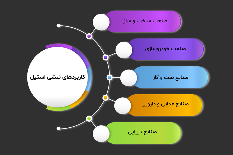 نبشی استیل