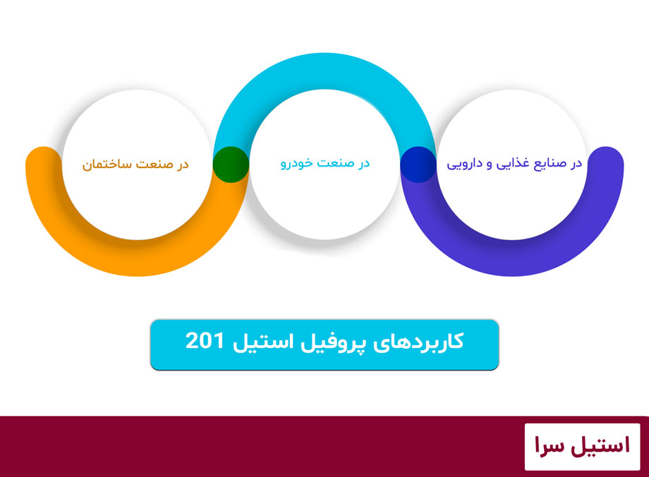 پروفیل استیل 201