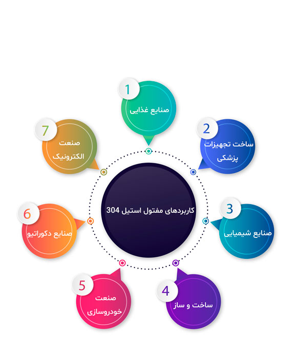 مفتول استیل 304