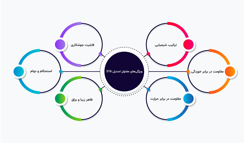 مفتول استیل 316