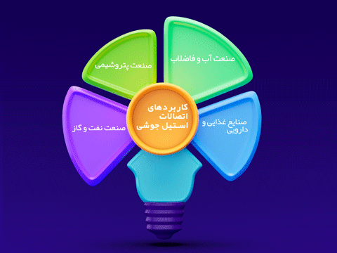 کاربردهای اتصالات استیل جوشی