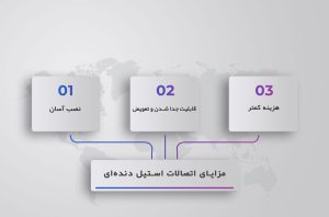 مزایای اتصالات استیل دنده‌ای