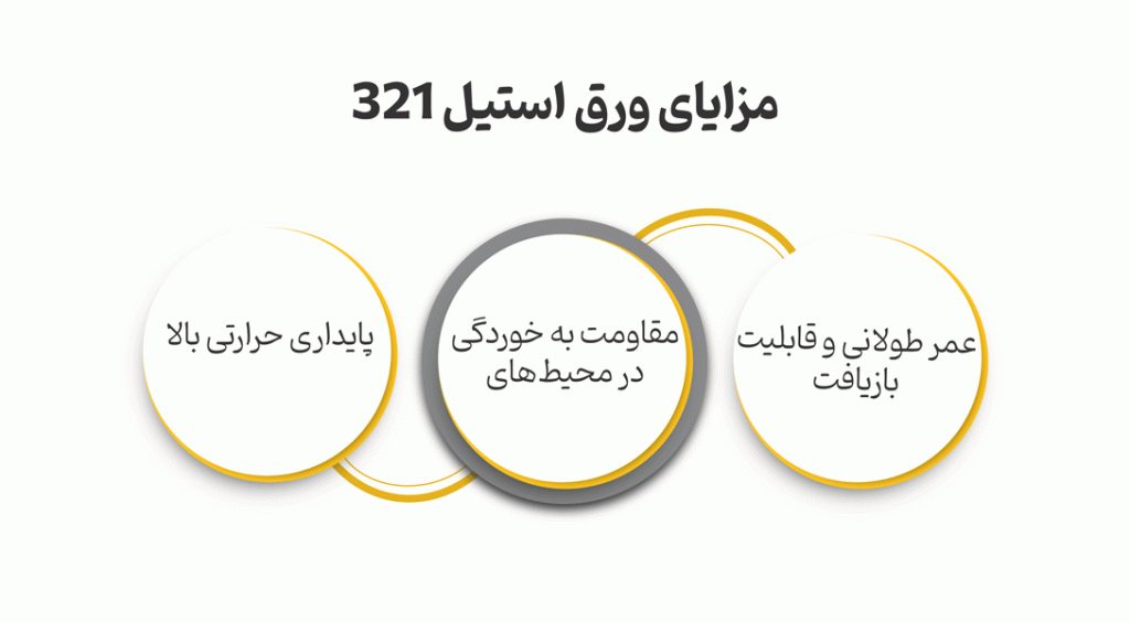 مزایای ورق استیل 321