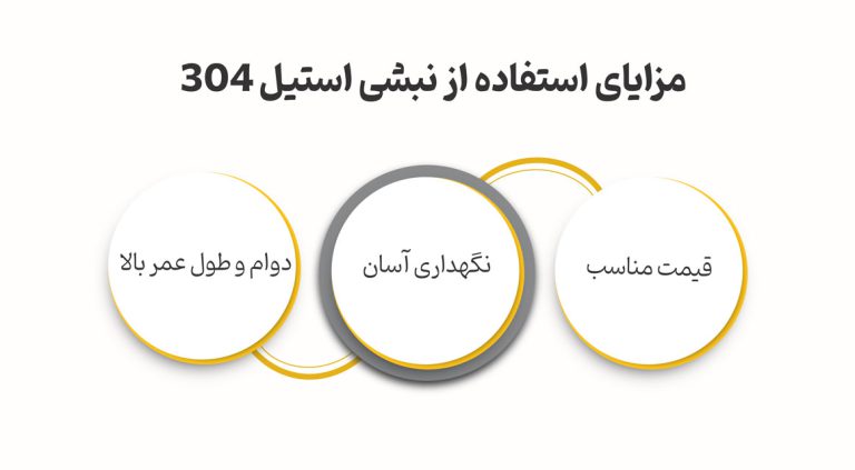 مزایای استفاده از نبشی استیل 304