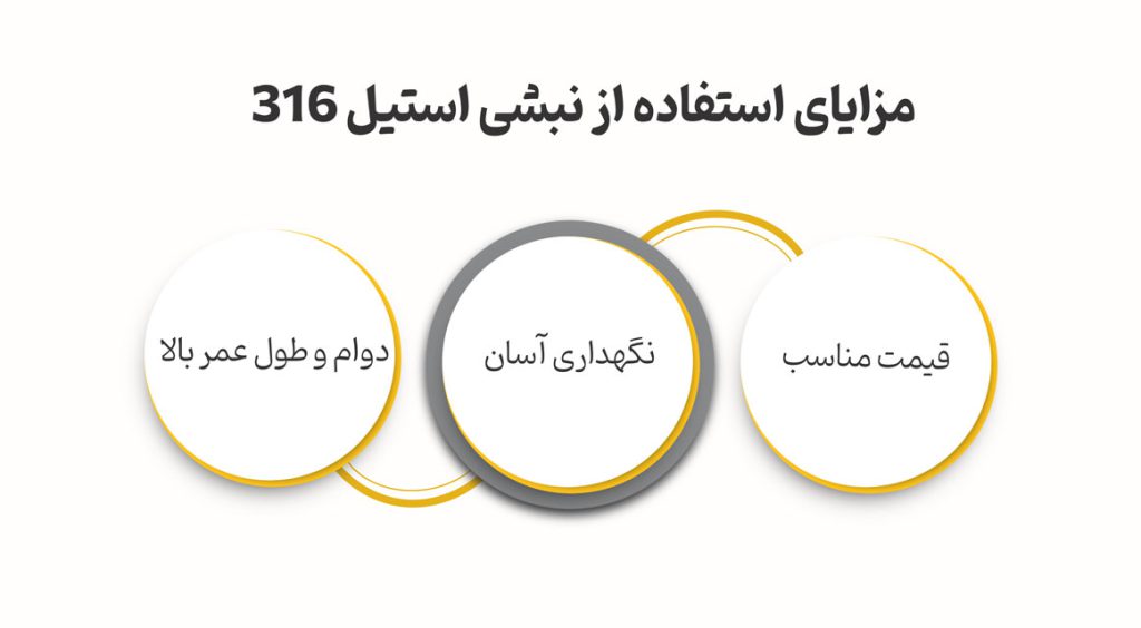 مزایای استفاده از نبشی استیل 316