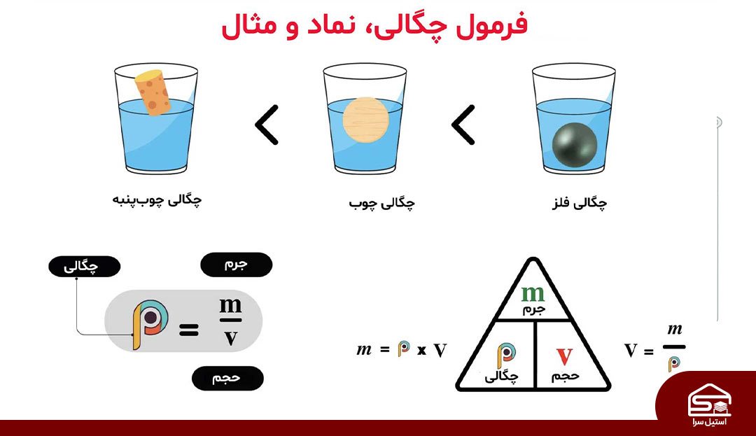 فرمول چگالی استیل