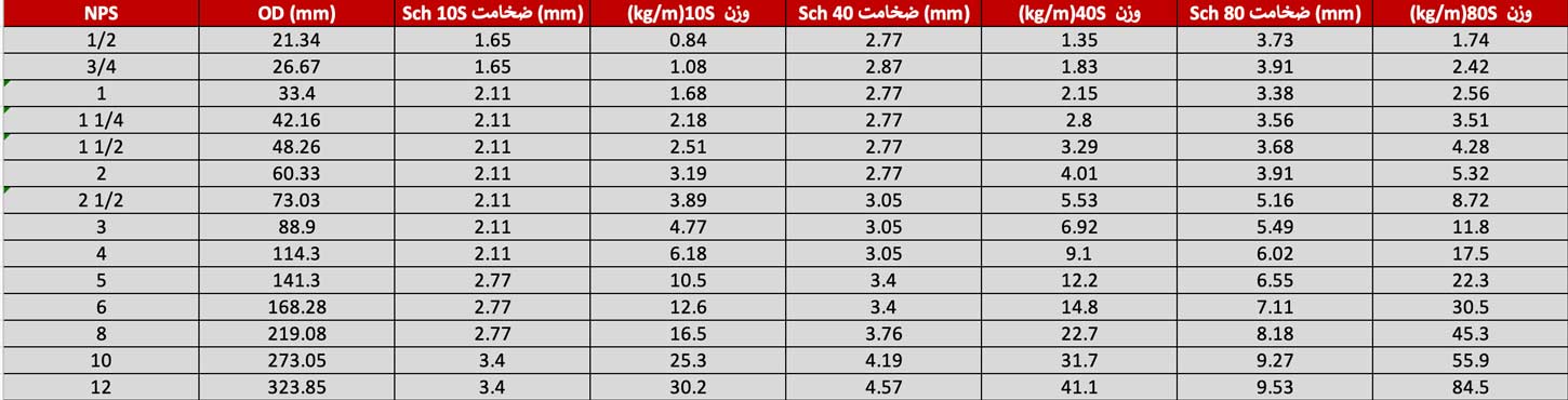 جدول کامل سایز، ضخامت و وزن لوله استیل 304