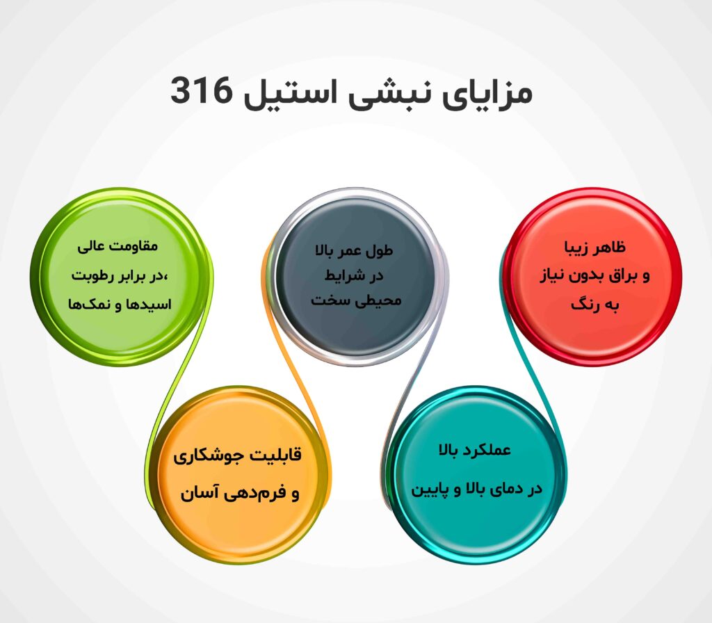 مزایای نبشی استیل 316