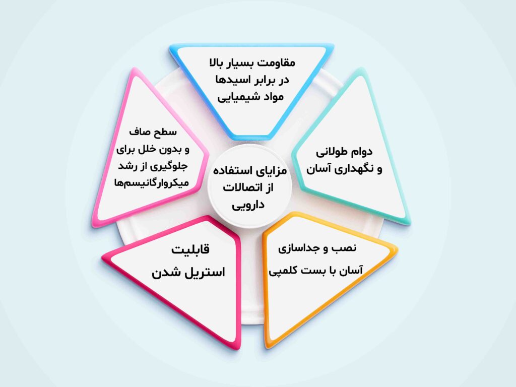 مزایای اتصالات دارویی