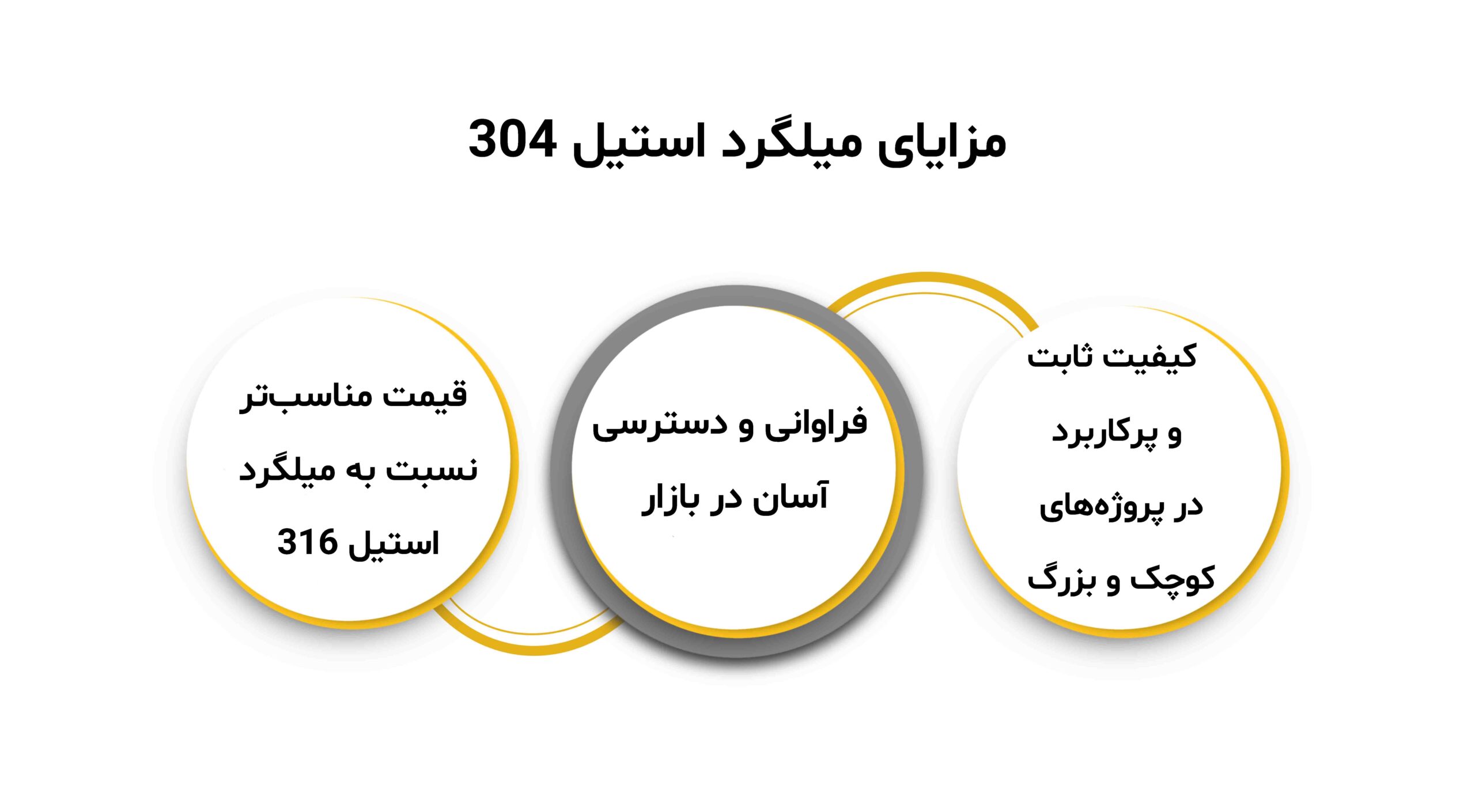 مزایای میلگرد استیل 304