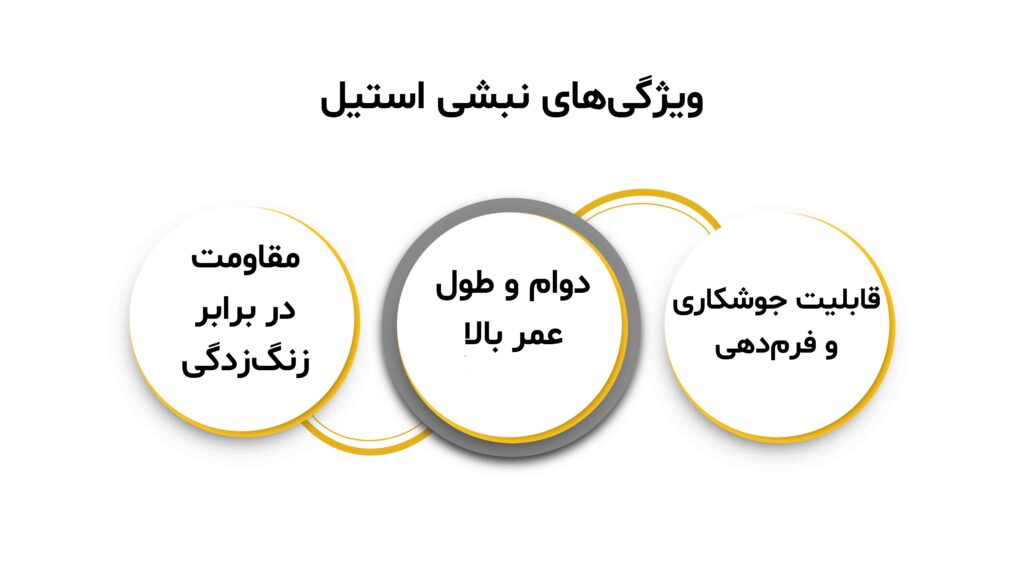 ویژگی های نبشی استیل 