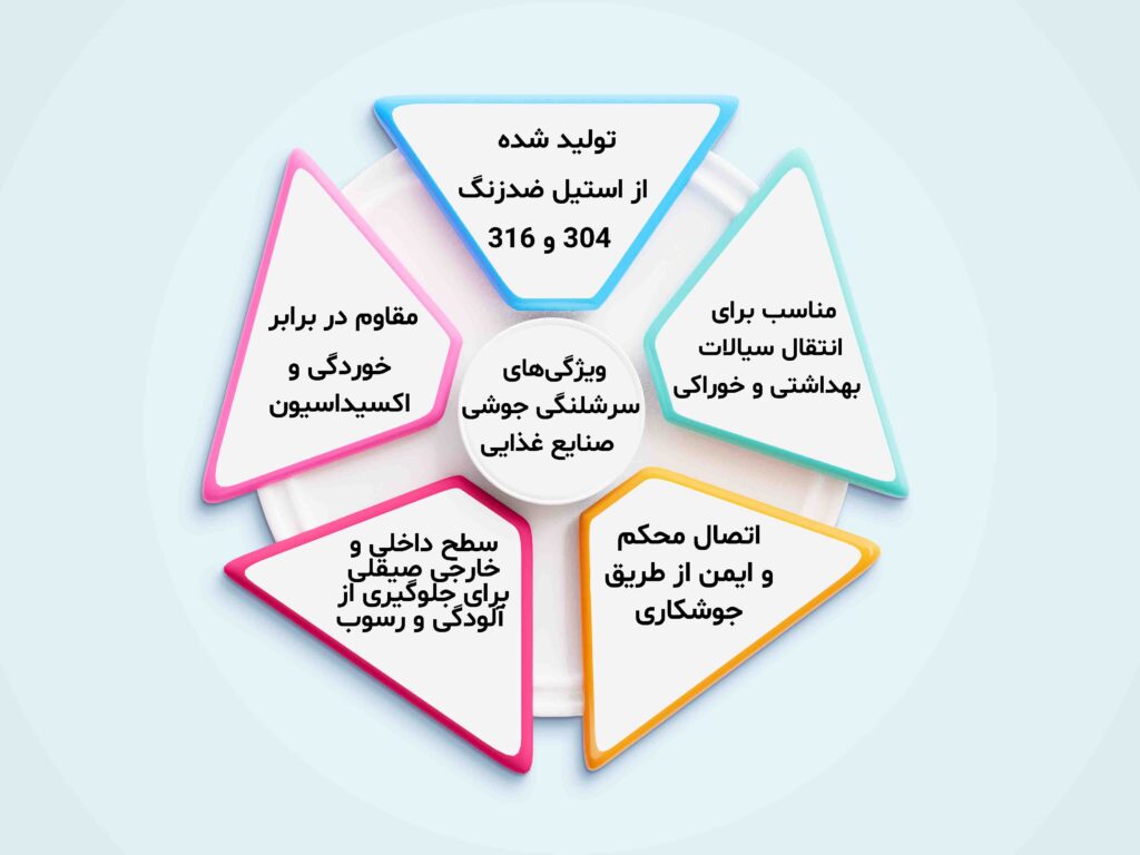 ویژگی های سر شلنگی جوشی 