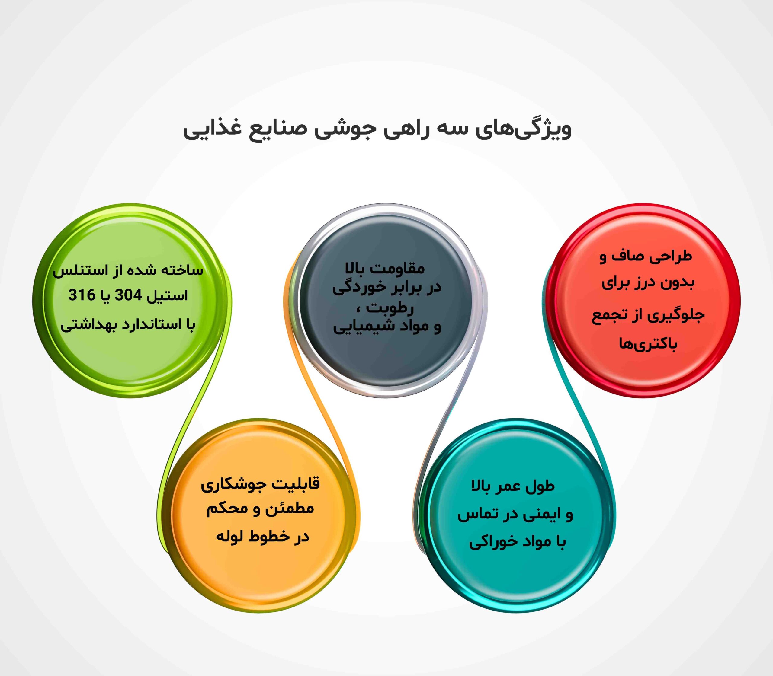 ویژگی-های-سه-راهی-جوشی