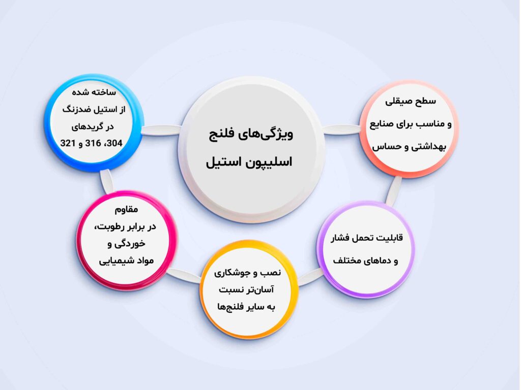 فلنچ-اسلیپون-استیل