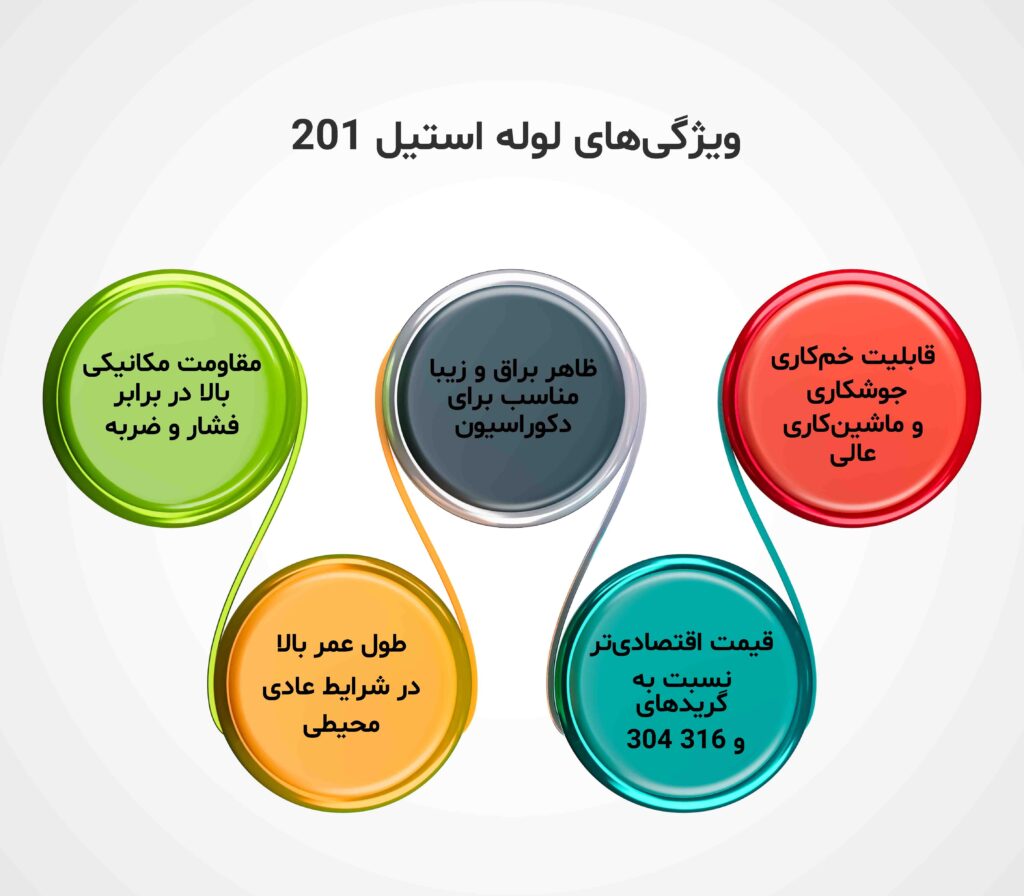 ویژگی های لوله استیل 201