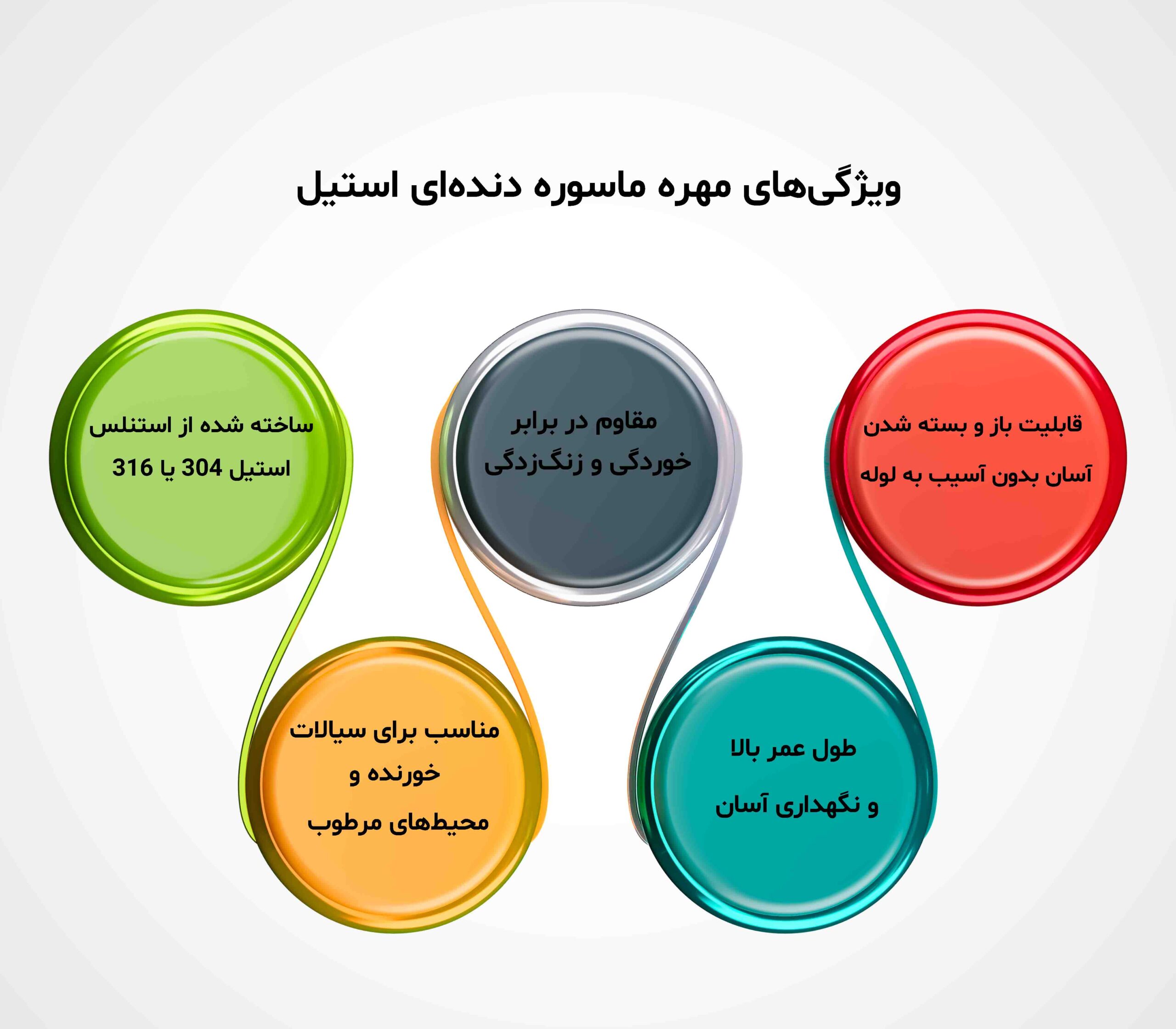 مهره ماسوره 