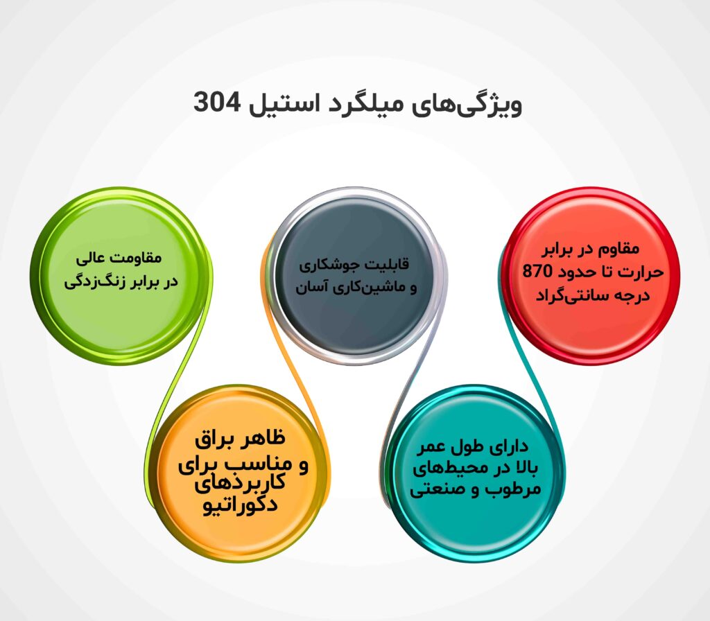 ویژگی های میلگرد استیل 304