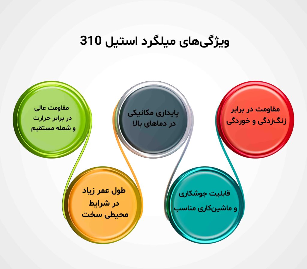 میلگرد استیل 