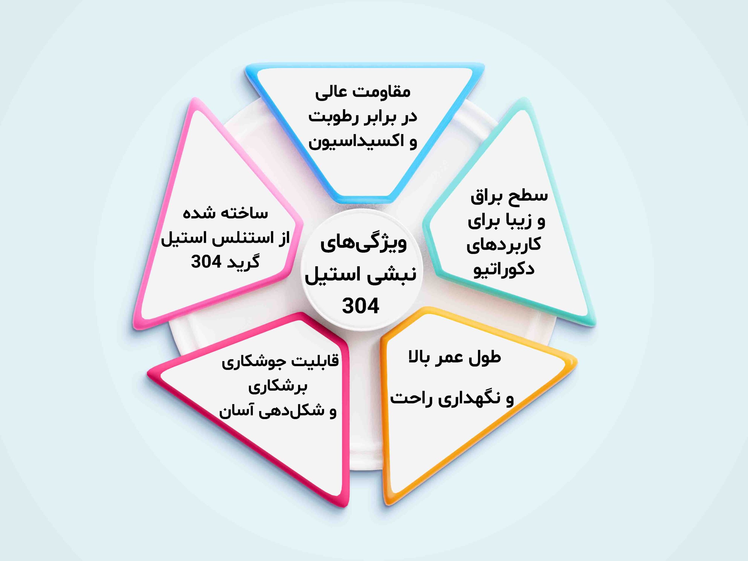 نبشی استیل 