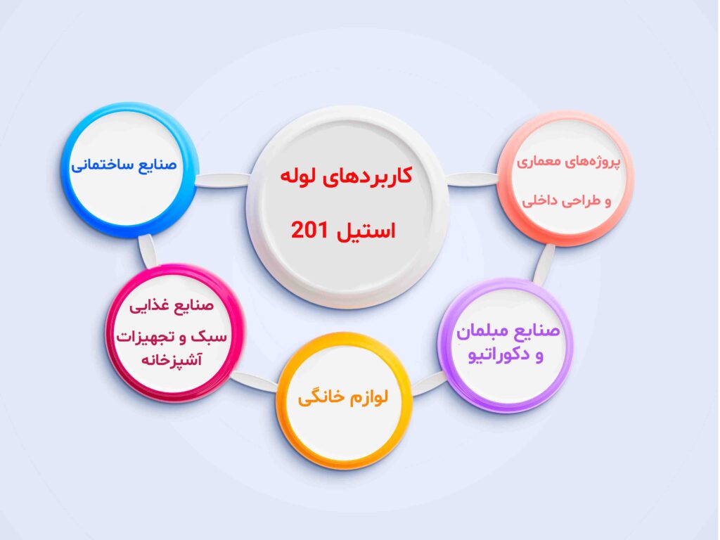 کاربرد لوله استیل 201