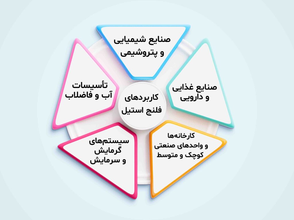 کاربرد-های-اتصالات-دنده-ای-استیل