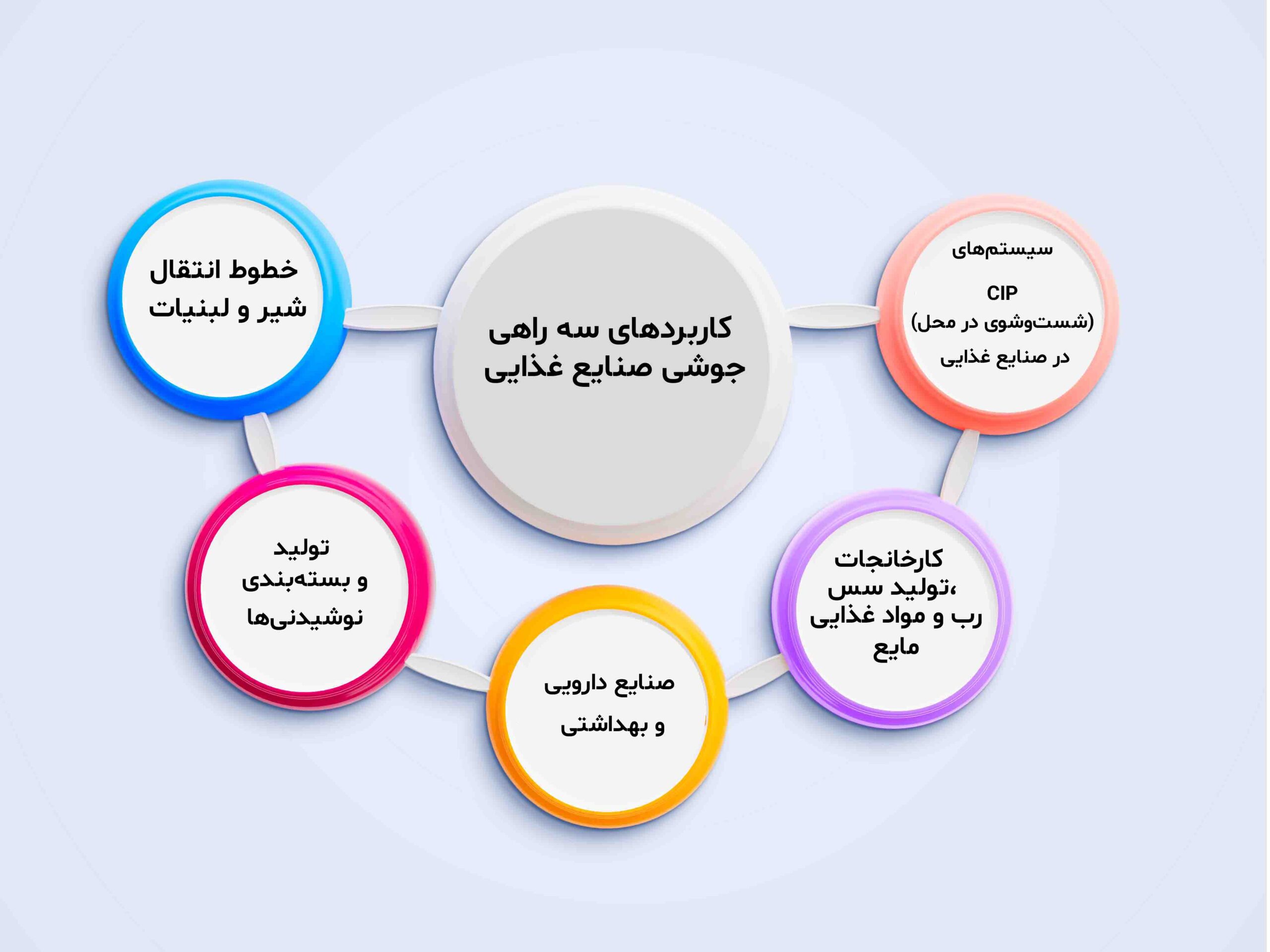 کاربرد-های-سه-راهی-جوشی-