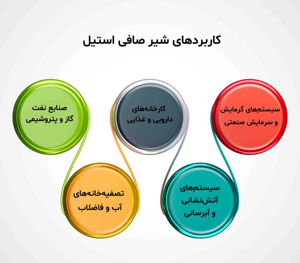کاربرد های شیر صافی استیل 