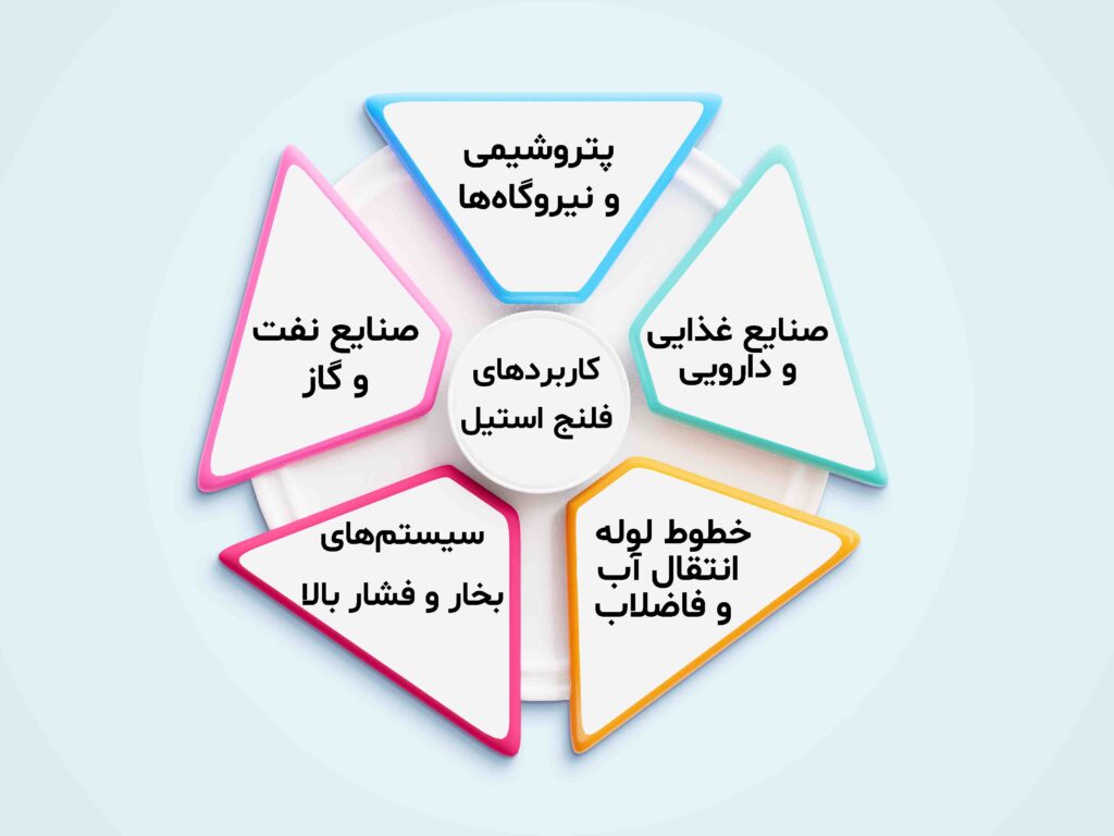 کاربرد های فلنج استیل 