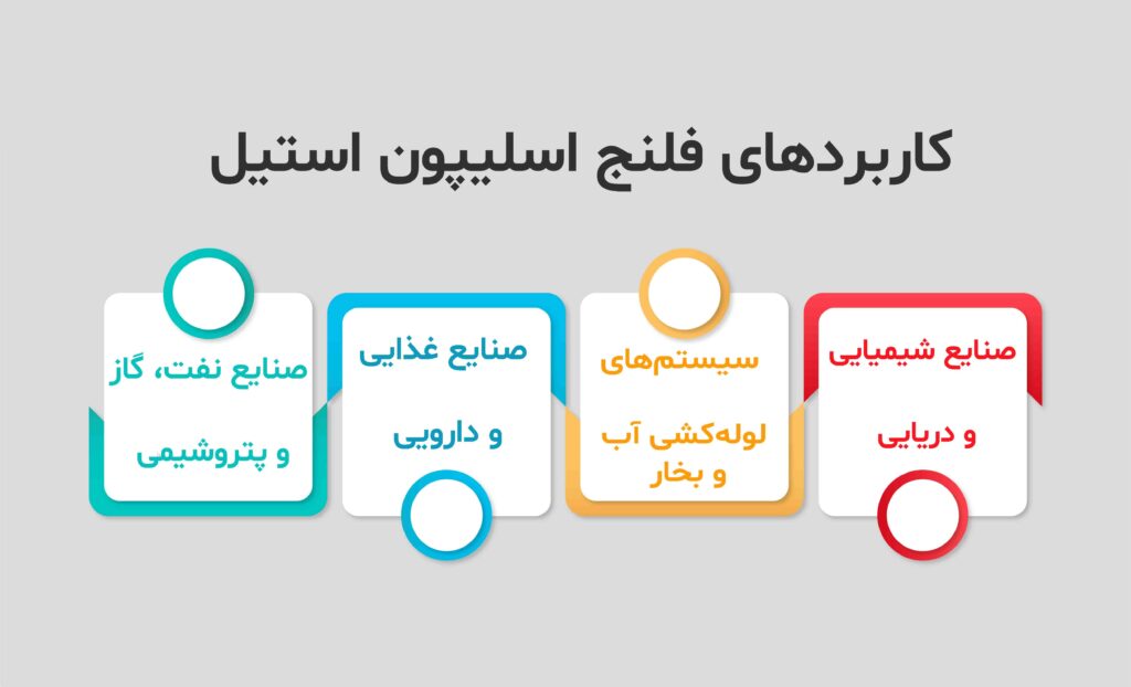 فلنچ-اسلیپون-استیل
