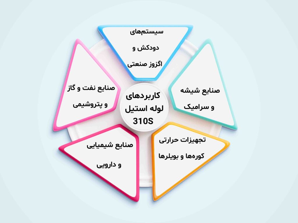 کاربرد های لوله استیل 310s