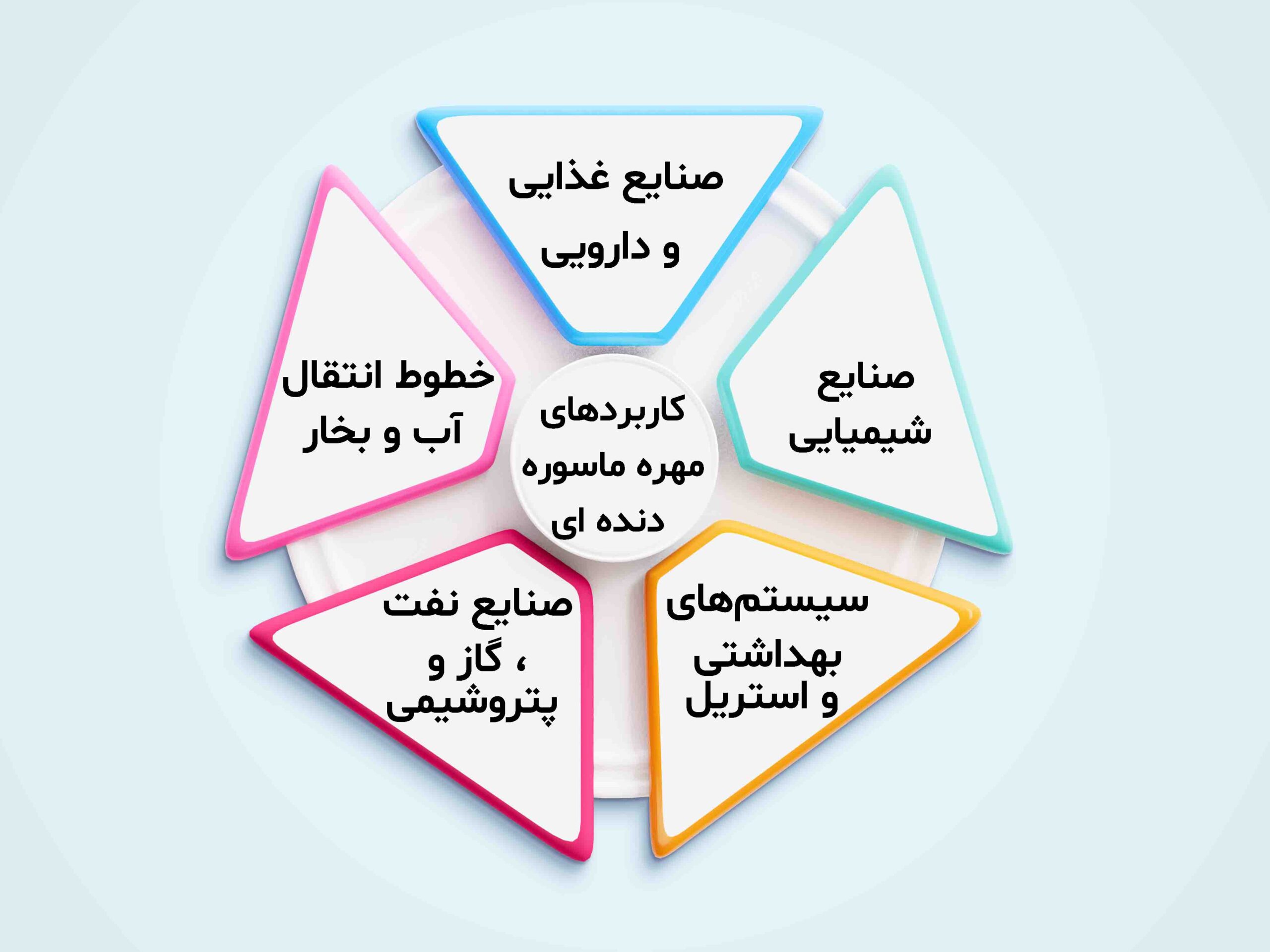 مهره ماسوره دنده ای