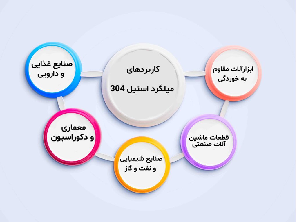 کاربردهای میلگرد استیل 304