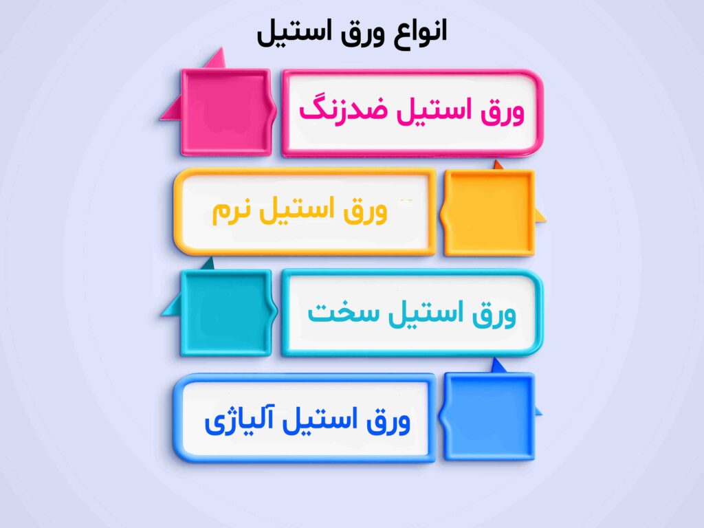 انواع ورق استیل
