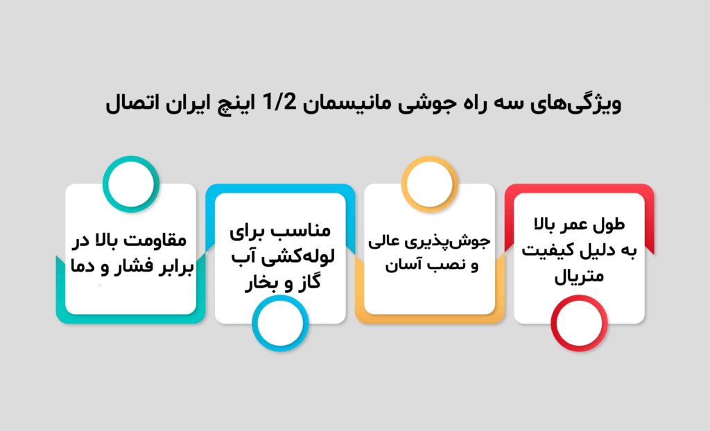 ویژگی های سه راهی جوشی مانیسمان