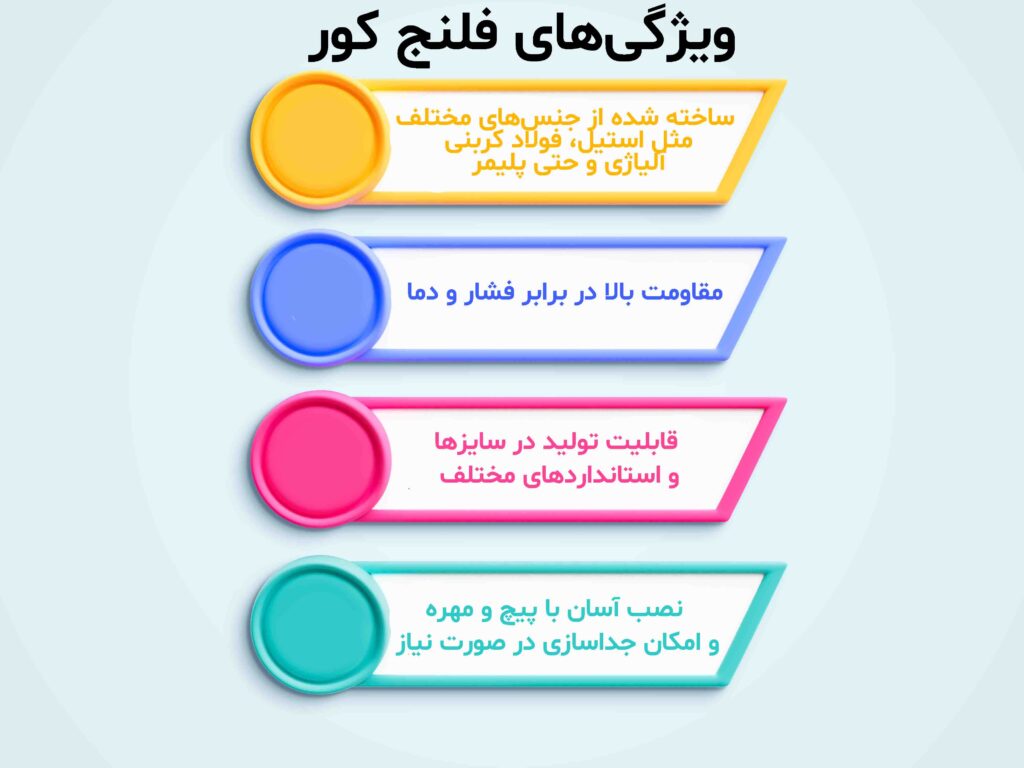 ویژگی های فلنچ کور 