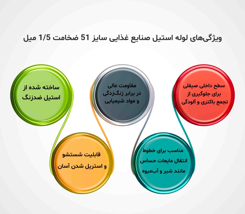 ویژگی-های-لوله-استیل-صنایع-غذایی-