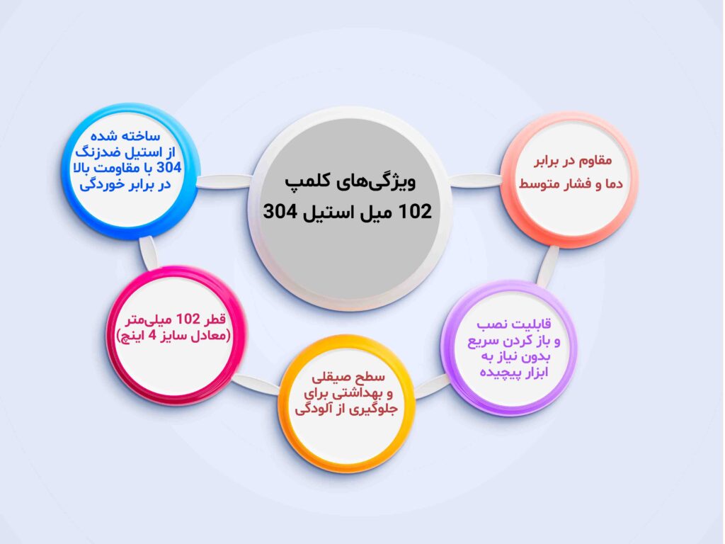 ویژگی های کلمپ استیل
