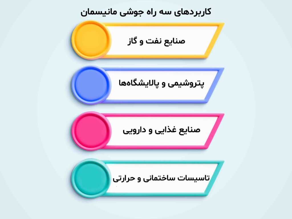 کاربرد های سه راهی جوشی مانیسمان 