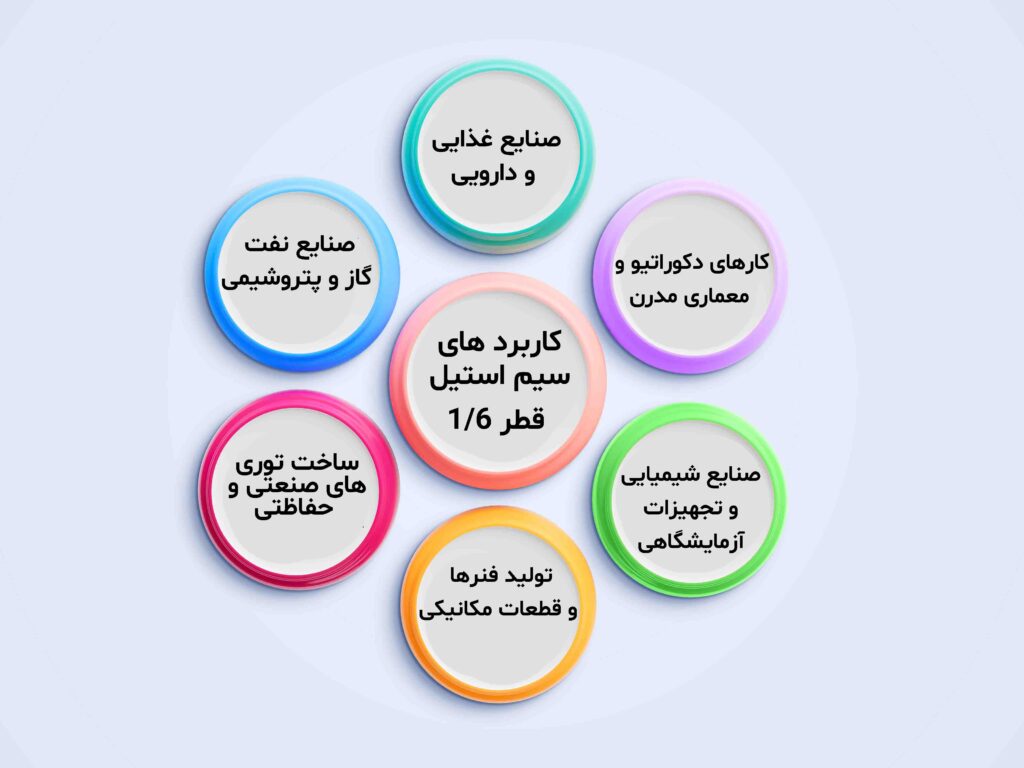 سیم استیل قطر 1/6