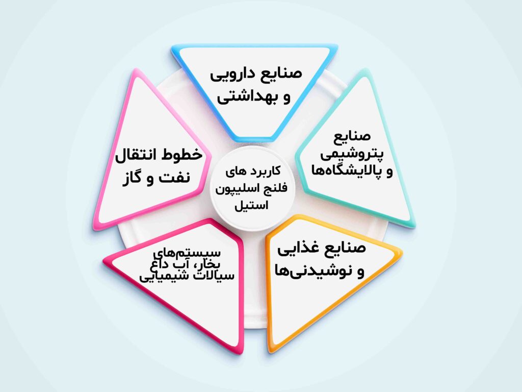 کاربرد های فنج اسلیپون استیل 